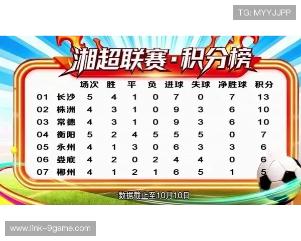 湘超联赛积分榜最新解析各队排名变化与争冠形势全览